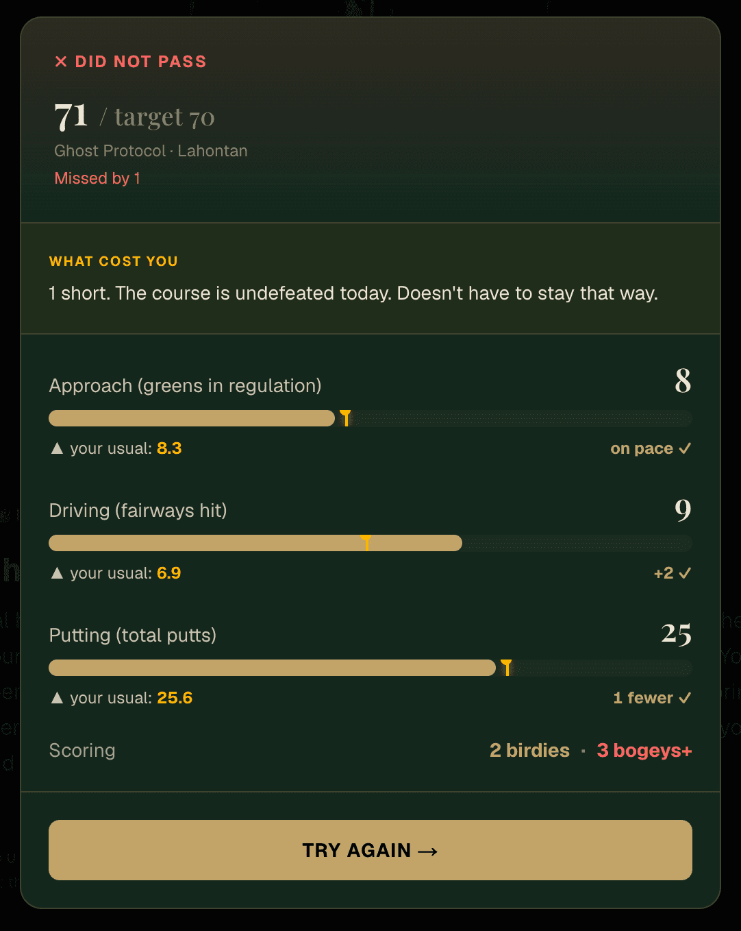 A RISE result screen breaking down approach, driving, and putting against the player's usual numbers.